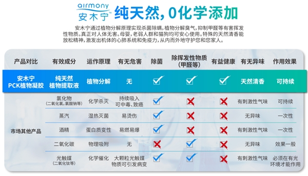 中国贸易新闻网|安木宁空气优化器—与自然同行，带您踏上洗肺之旅