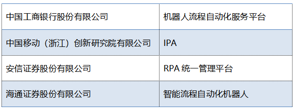 2021RPA创新产业峰会在京召开 