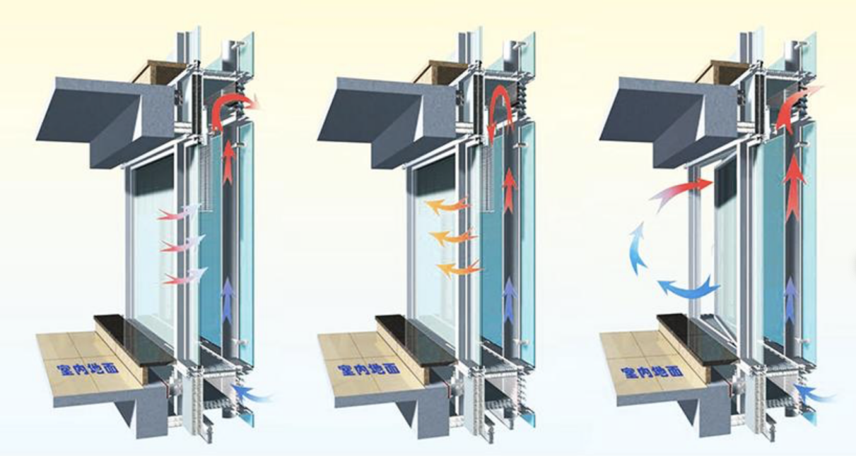 建筑通风系统衡量靠什么？绿岛风通过技术细节告诉你