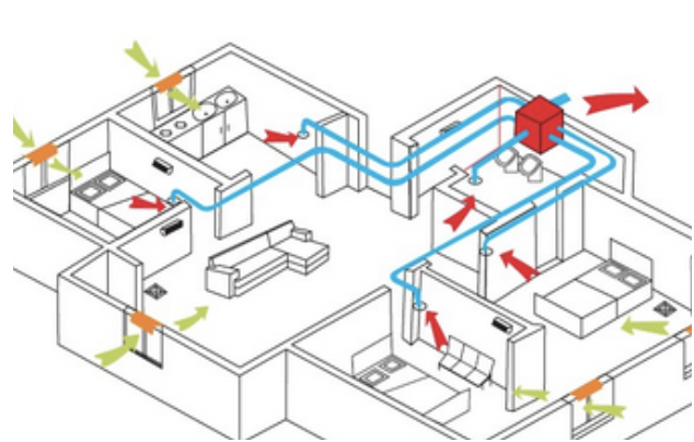 通风系统由哪些部分组成？一文读懂