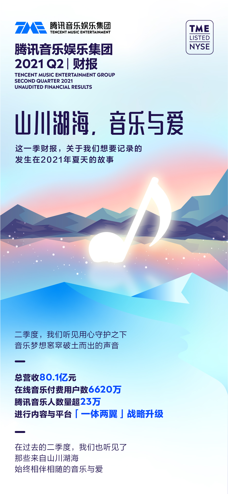 腾讯音乐2021年Q2财报：受益于数字经济大发展，营收增至80.1亿元