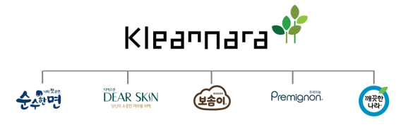 畅销韩国的卫生巾品牌可绿纳乐（KleanNara）