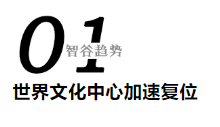 世界文化中心加速回归，潮玩背后大有文章，这些颠覆性变化要提前了解！