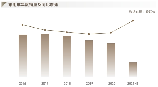 品牌向上，数字发力，一篇读懂2021中国自主品牌汽车市场趋势