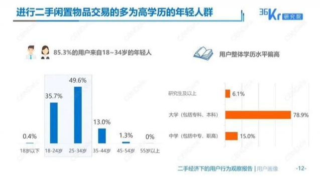 中华网|百瓶APP上线威士忌闲置交易板块“威仕集”