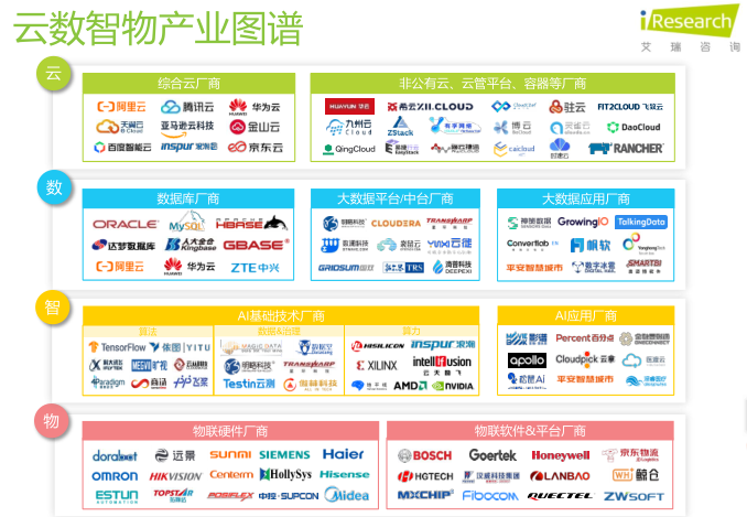 2021年中国企业服务研究报告：商汤科技、影谱科技等AI企业构筑技术基石