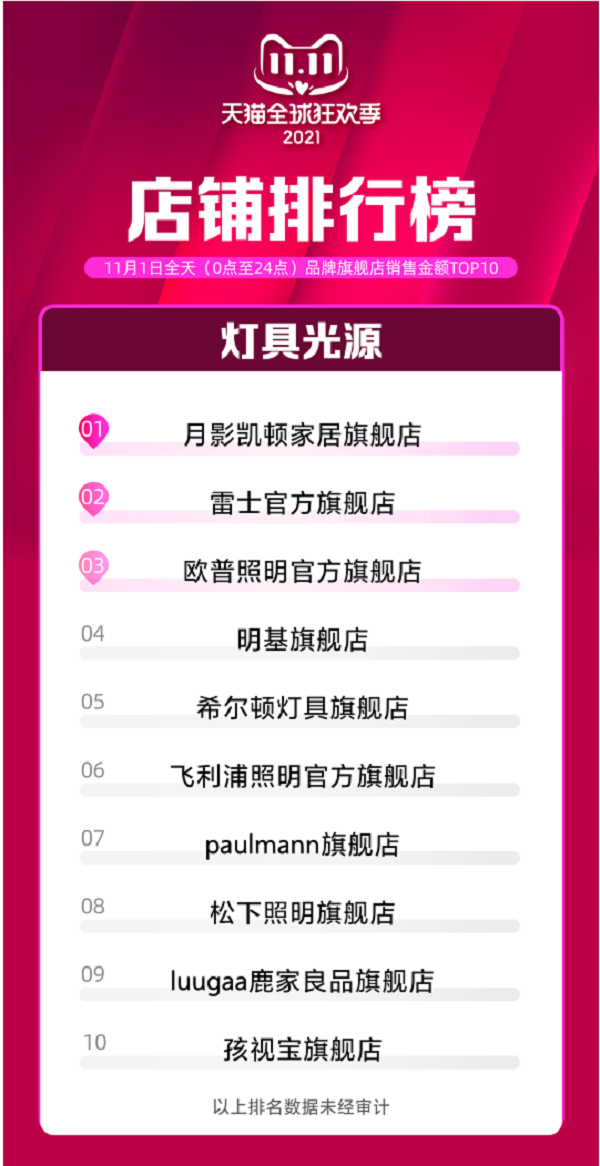 当下，中国消费市场和消费结构升级所释放的强势社会效应在电商平台展现得尤为极致。历经十二载的天猫双十一购物狂欢俨然成为了中国现代社会的新“民俗”深刻地影响着国民的...