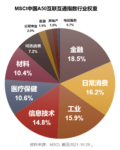 中国产业经济信息网|汇全球视野、聚中国优势，汇添富MSCI中国A50ETF于11月8月上市！