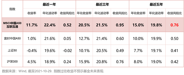 中国产业经济信息网|汇全球视野、聚中国优势，汇添富MSCI中国A50ETF于11月8月上市！