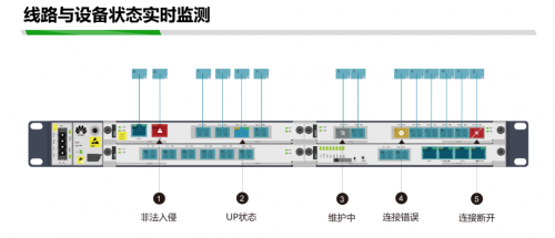 NVisual网络可视化平台实现线缆实时检测原理解析