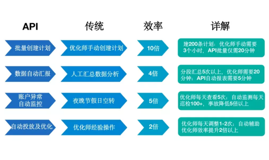 投管家获巨量千川官方推荐，取得“优质API技术服务商”认可