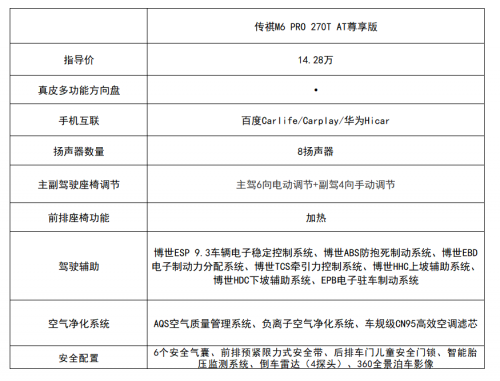 空间远超卡罗拉，传祺M6PRO更适合家用车