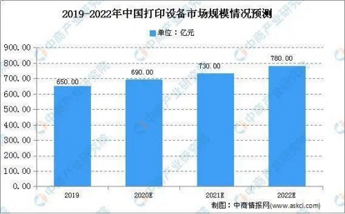 3月22日，小米米家连供喷墨打印一体机在京东、天猫、小米商城、小米之家线下店、小米有品等多个平台同步正式开售。早在去年5月，小米打印机系列产品全球销量就已破百万...