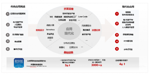 华体会体育(中国)hth·官方网站华为云应用现代化 加速应用上云和创新(图2)