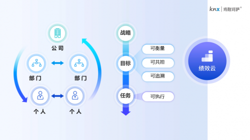 聚才增效|肯耐珂萨重磅发布KNX HCM SaaS 9.0