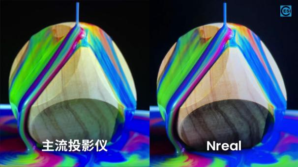 赛西实验室：Nreal AR眼镜显示超越投影仪、VR眼镜等产品