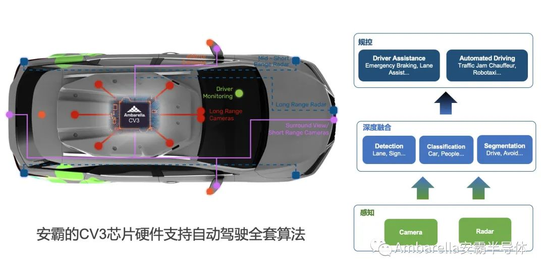 自动驾驶汽车的未来趋势：集中式传感器融合