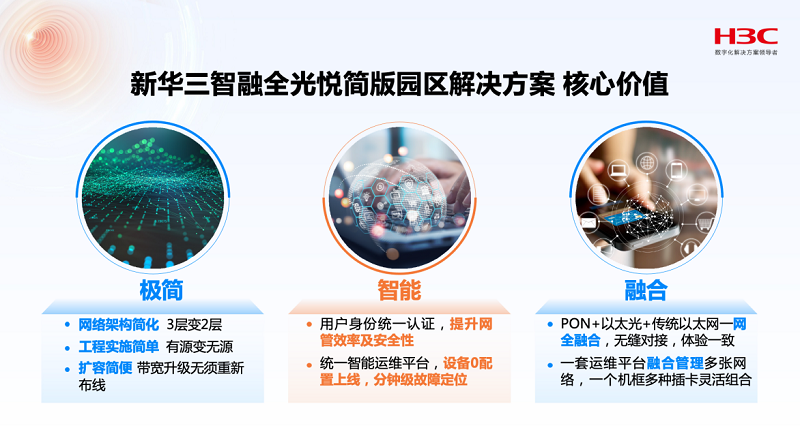 新华三发布智融全光悦简版园区网络解决方案