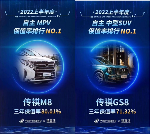 霸榜2022中国汽车保值率风云榜，广汽传祺斩获三项大奖！