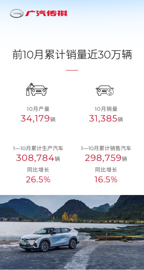 广汽传祺1-10月销量同比增长16.5%，劲势不减迎战年底