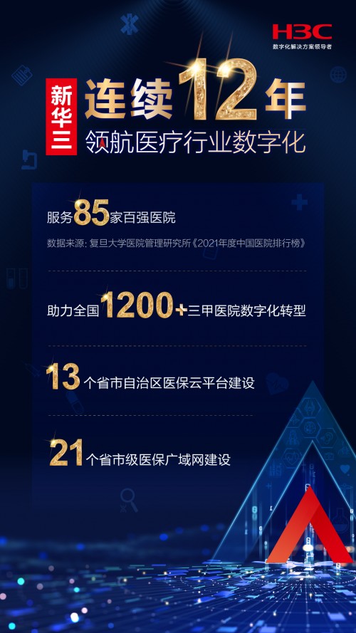 领航12载 | 《2021年度中国医院排行榜》百强发布，新华三助力85家上榜医院数字化转型