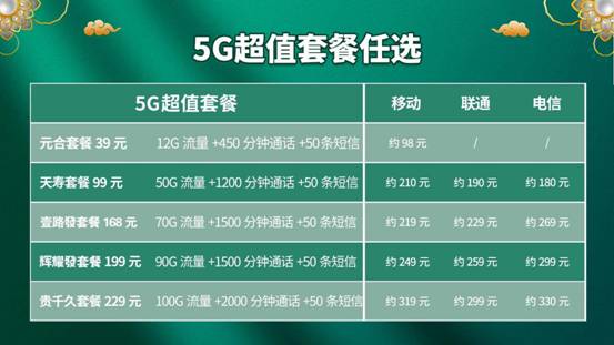 中军通信：5G应用发展任重道远，需打破行业壁垒，跨界合作