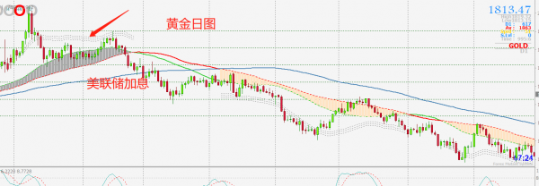 Cpt Markets交易分析：外汇黄金交易，你必须知道的四个真相！ 企业频道 东方网