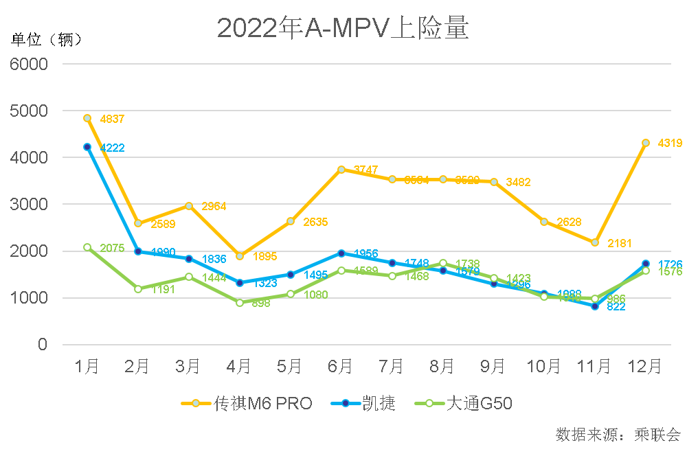 10-15万级MPV榜一大哥是谁第2张