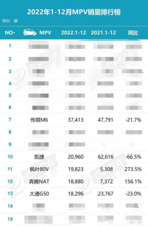 10-15万级MPV榜一大哥是谁第3张