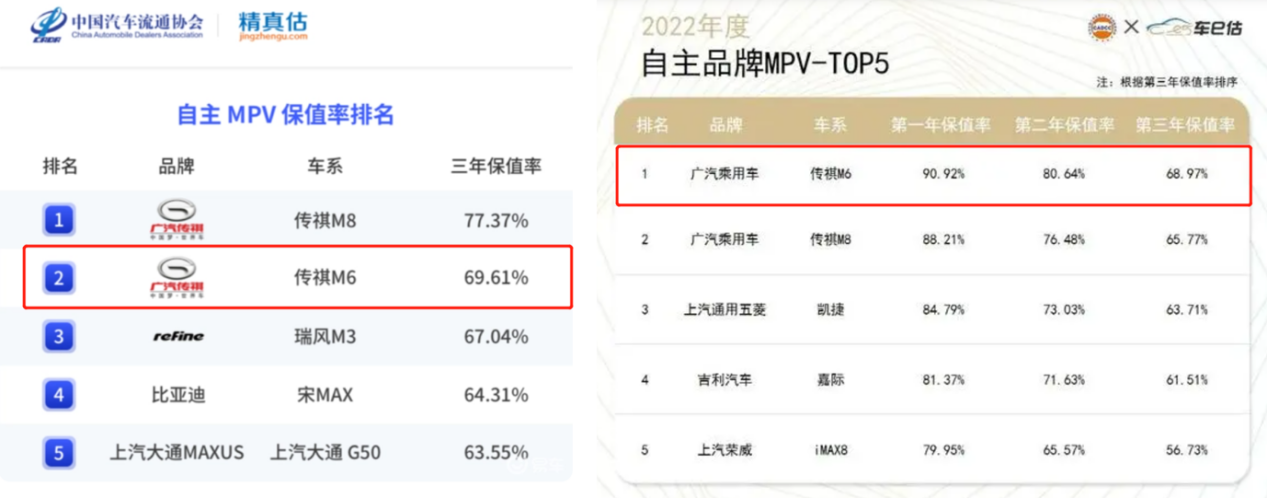 10-15万级MPV榜一大哥是谁第6张