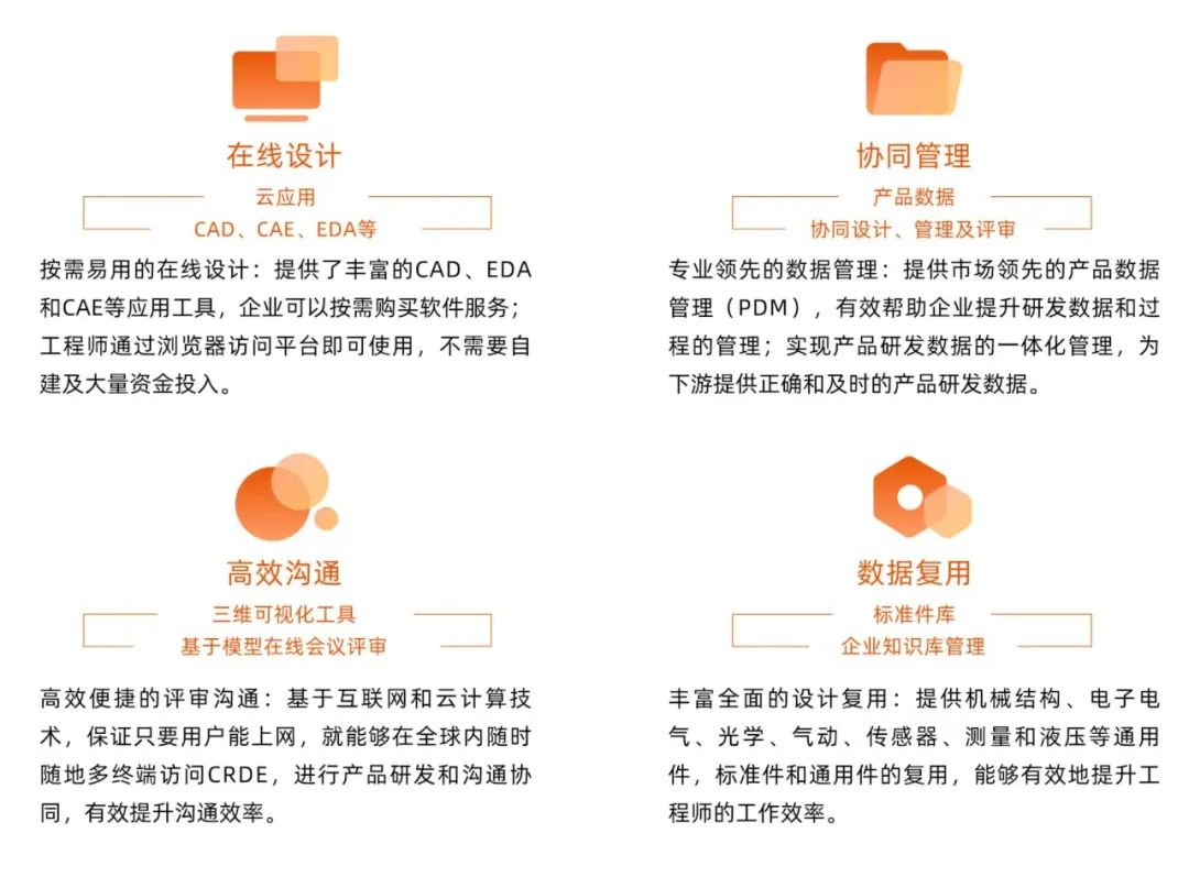 助力制造业数字化转型，橙色云亮相第十届中国工业数字化论坛
