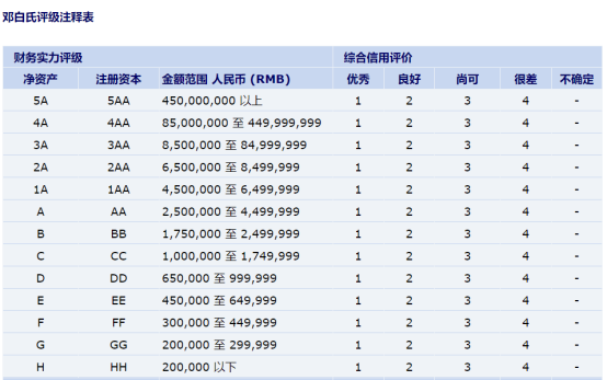 旭合科技斩获邓白氏4A1高分评级