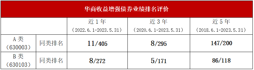 新一轮降息启动 如何变被动为主动？