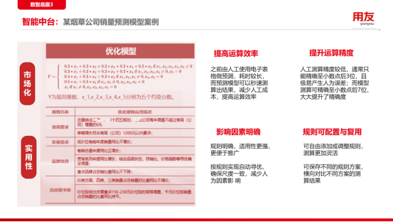 用友BIP全面预算依托强大数智底座，助力企业数智化转型