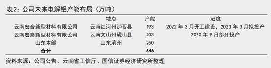 至暗时期已过，下半年铝业利润修复契机来了