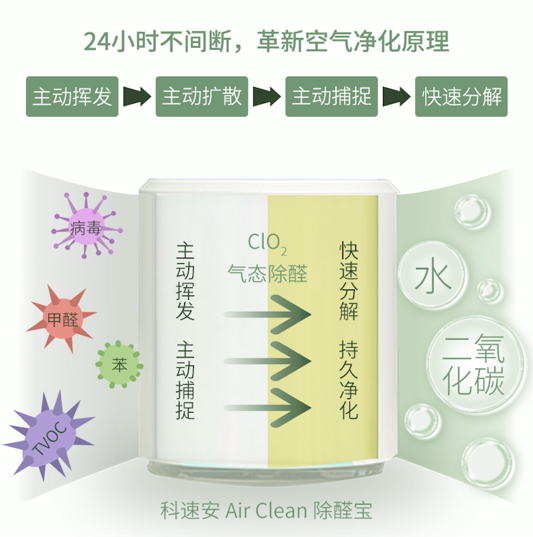 还在纠结新房如何除甲醛？科速安这款除醛好物快来get