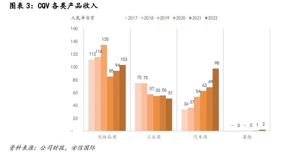 环球新材国际并购CQV正式完成交割，将产生怎样的协同效应