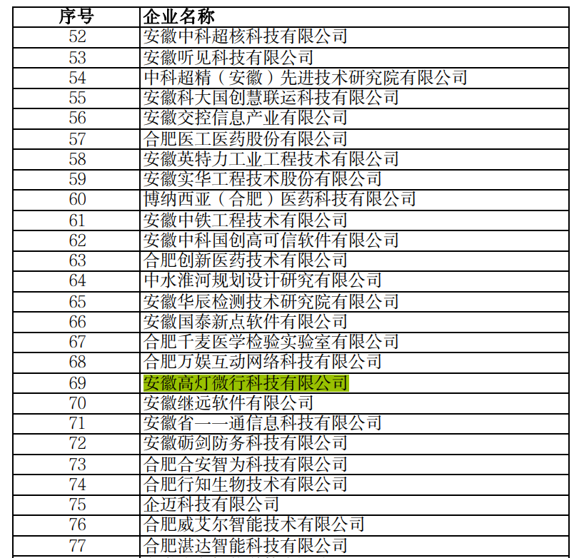 助推ETC生态建设！高灯微行凭借“ETC助手”被认证2023年度安徽省“专精特新”中小企业！