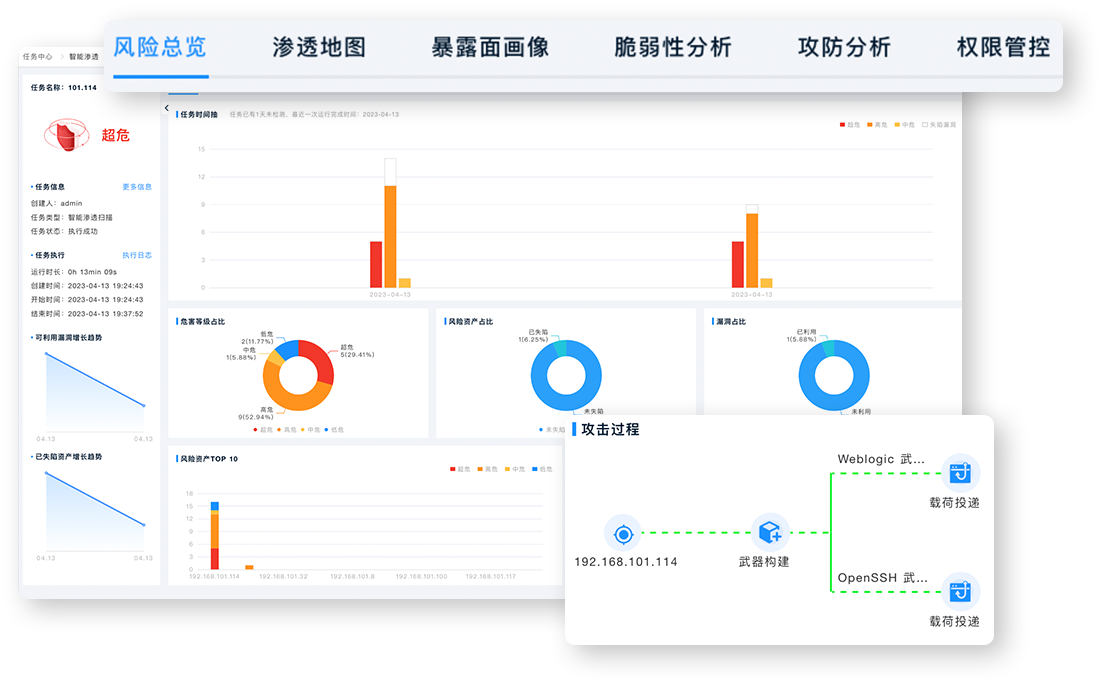 再获Gartner?认可！华云安入选《Hype Cycle? for Security in China, 2023》