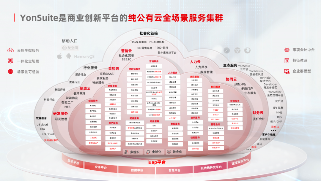 Letou乐投激荡20年中国SaaS产业开启平台化高增长时代！(图2)