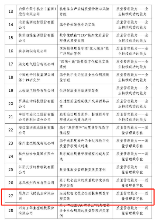 吉利、中国飞鹤入选工信部发布工业和信息化质量提升典型案例名单