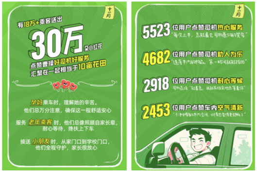 曹操出行发布11月小红花报告，超18万用户点赞司机好服务