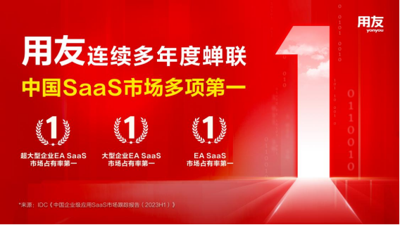 用友蝉联中国超大型&大型企业市场第一