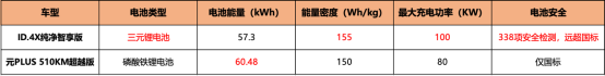 15万的纯电A+级大众SUV真来了！ID.4 X让同行无话可说