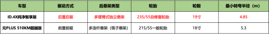 15万的纯电A+级大众SUV真来了！ID.4 X让同行无话可说