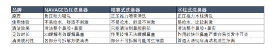 亚马逊爆火的NAVAGE正式登陆中国！