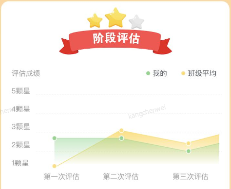 好未来打造学情报告,助力学生科学安排学习规划