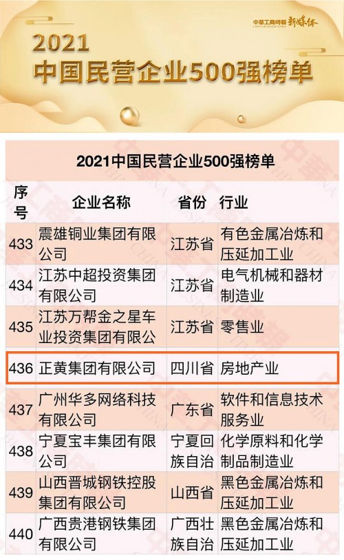 正黄资讯丨重磅!正黄集团再度入榜"2021中国民营企业500强"